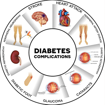 Functional Diabetes Doctor in Boca Raton, FL